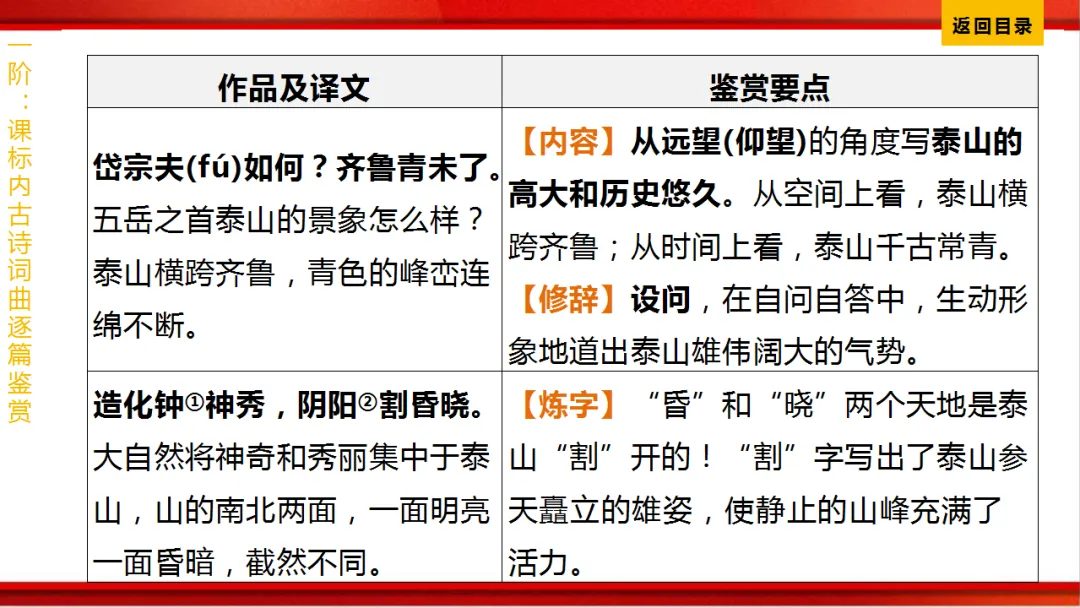 2026年中考语文第一轮复习 专题八《古诗词曲鉴赏》ppt 第56张