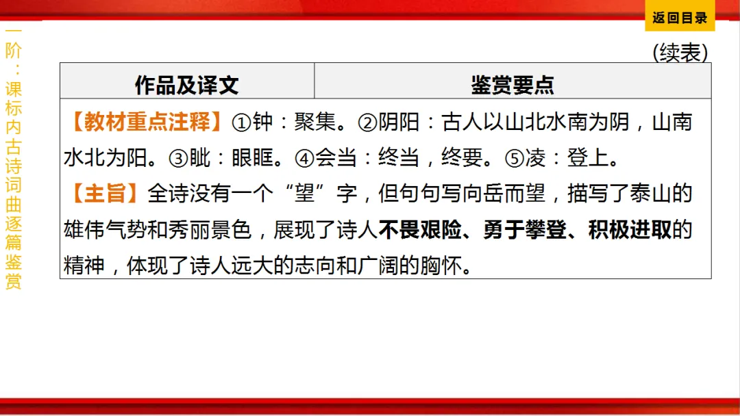 2026年中考语文第一轮复习 专题八《古诗词曲鉴赏》ppt 第58张