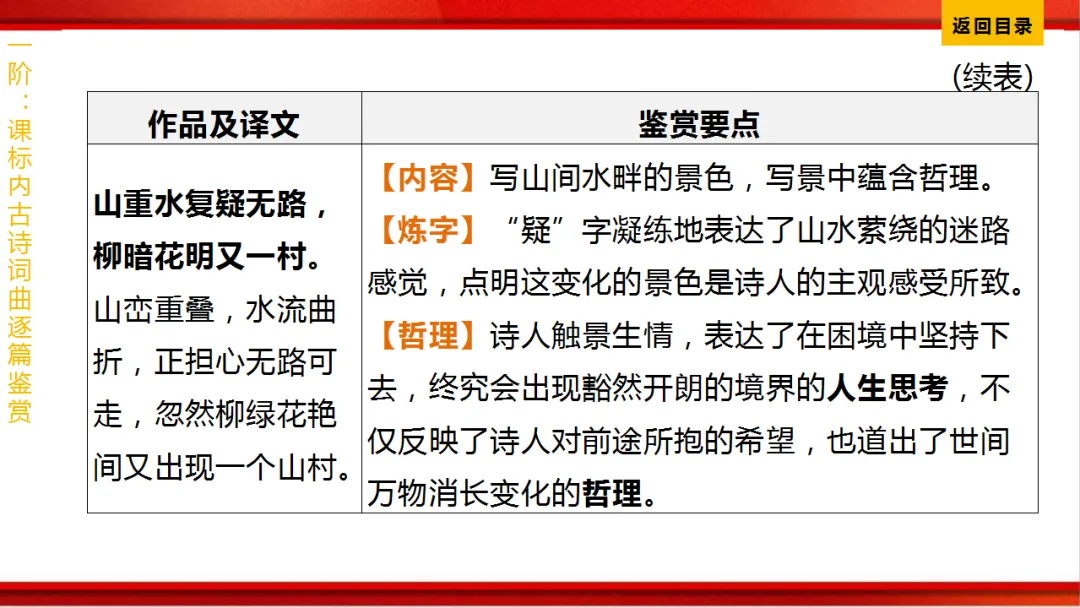 2026年中考语文第一轮复习 专题八《古诗词曲鉴赏》ppt 第70张