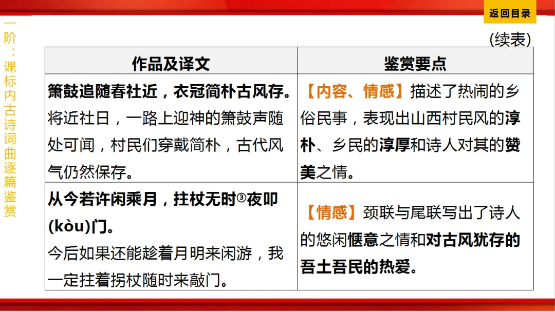 2026年中考语文第一轮复习 专题八《古诗词曲鉴赏》ppt 第71张