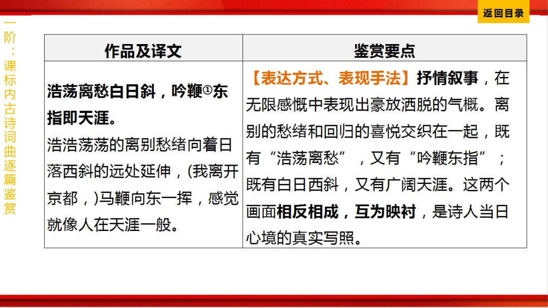 2026年中考语文第一轮复习 专题八《古诗词曲鉴赏》ppt 第77张