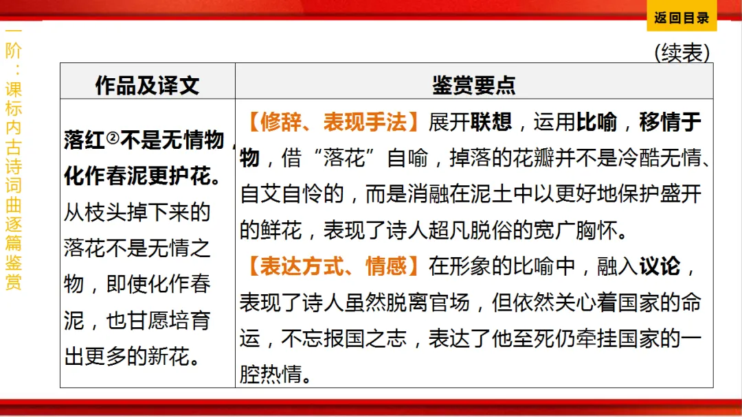 2026年中考语文第一轮复习 专题八《古诗词曲鉴赏》ppt 第78张