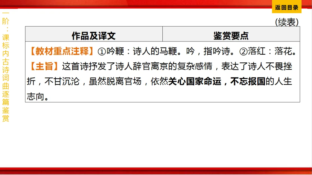 2026年中考语文第一轮复习 专题八《古诗词曲鉴赏》ppt 第79张