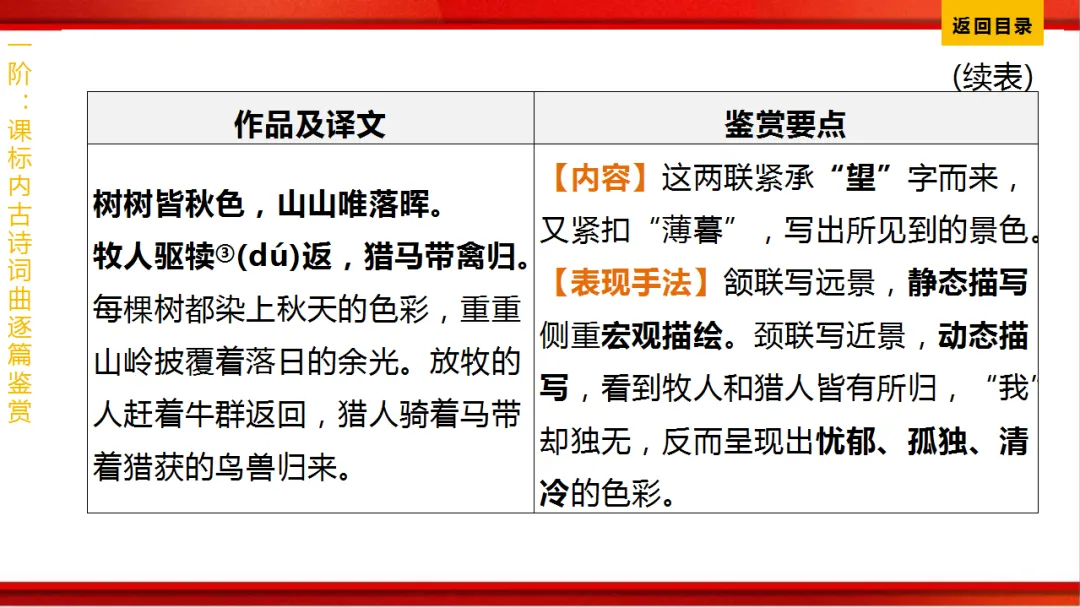2026年中考语文第一轮复习 专题八《古诗词曲鉴赏》ppt 第85张