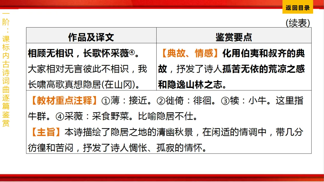 2026年中考语文第一轮复习 专题八《古诗词曲鉴赏》ppt 第86张
