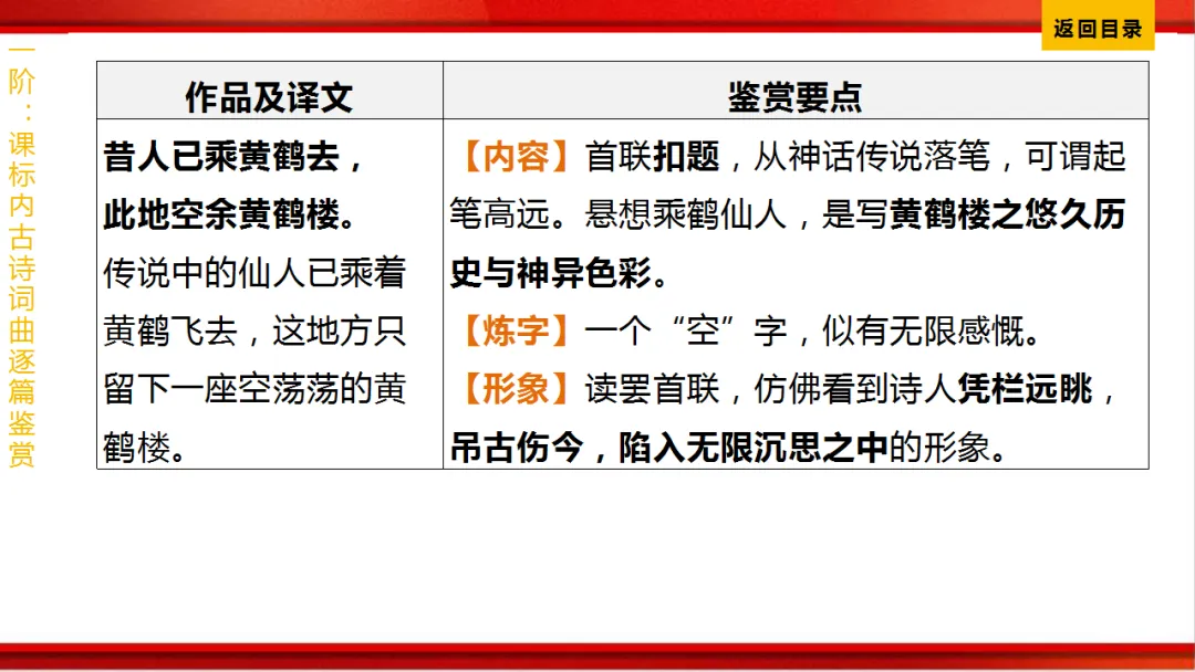 2026年中考语文第一轮复习 专题八《古诗词曲鉴赏》ppt 第88张