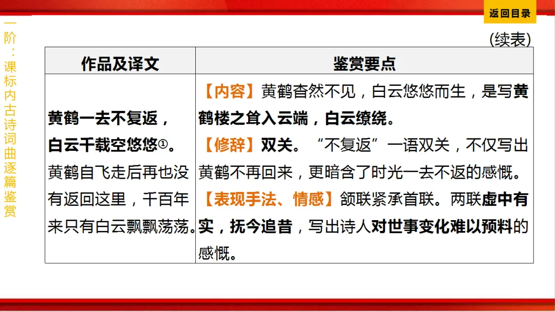 2026年中考语文第一轮复习 专题八《古诗词曲鉴赏》ppt 第89张