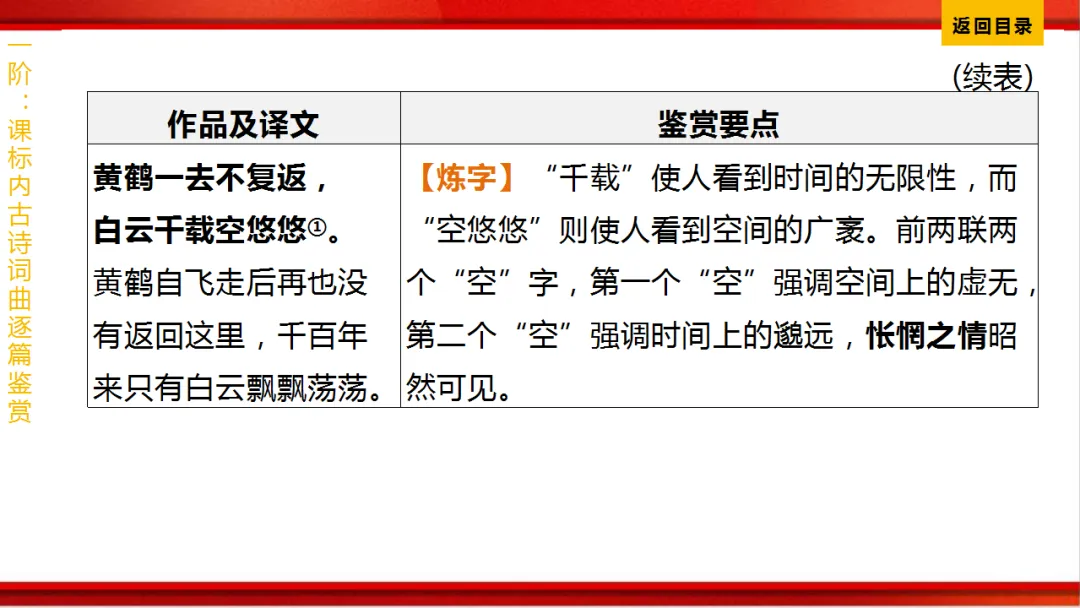 2026年中考语文第一轮复习 专题八《古诗词曲鉴赏》ppt 第90张
