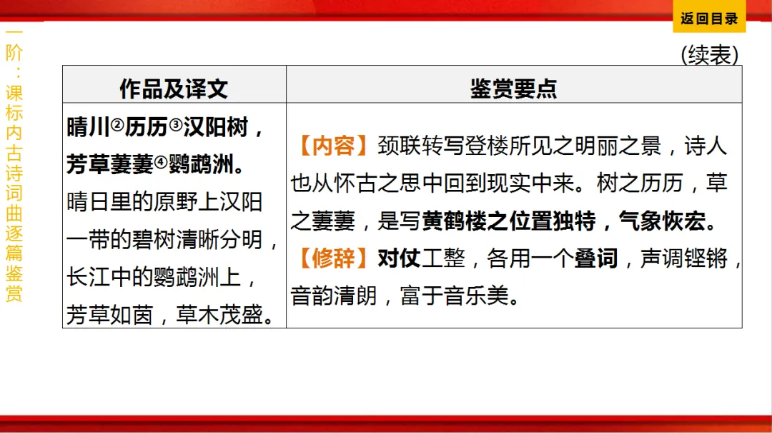 2026年中考语文第一轮复习 专题八《古诗词曲鉴赏》ppt 第91张