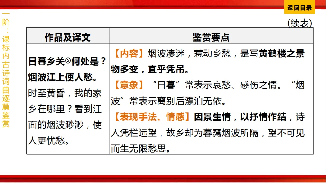 2026年中考语文第一轮复习 专题八《古诗词曲鉴赏》ppt 第92张