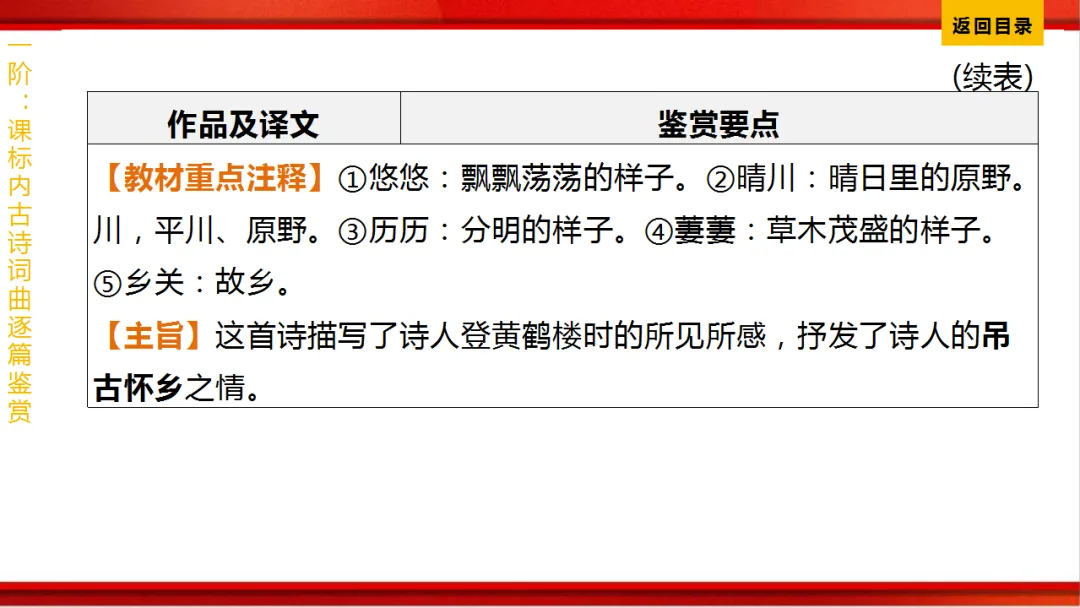2026年中考语文第一轮复习 专题八《古诗词曲鉴赏》ppt 第93张