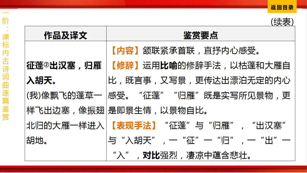 2026年中考语文第一轮复习 专题八《古诗词曲鉴赏》ppt 第98张