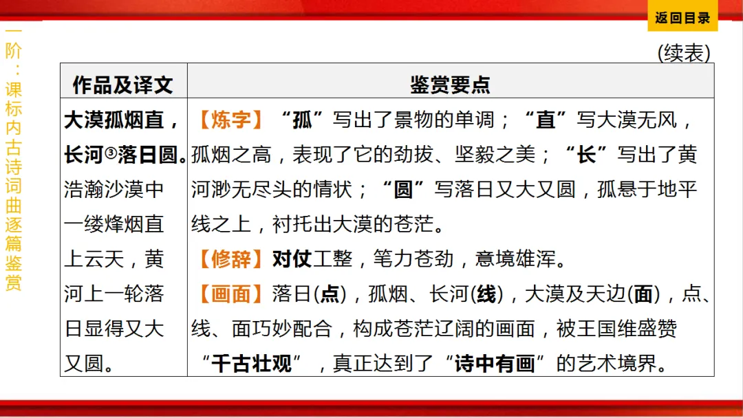 2026年中考语文第一轮复习 专题八《古诗词曲鉴赏》ppt 第99张