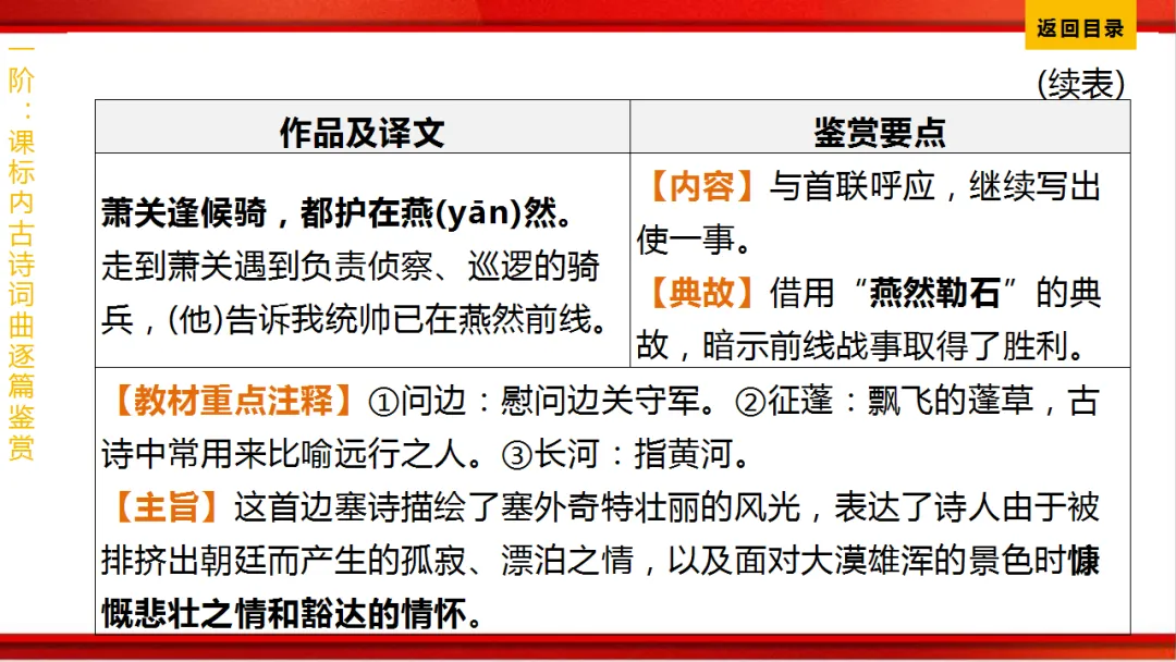 2026年中考语文第一轮复习 专题八《古诗词曲鉴赏》ppt 第100张