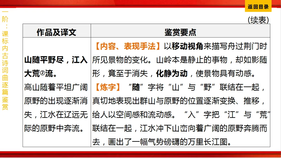 2026年中考语文第一轮复习 专题八《古诗词曲鉴赏》ppt 第105张
