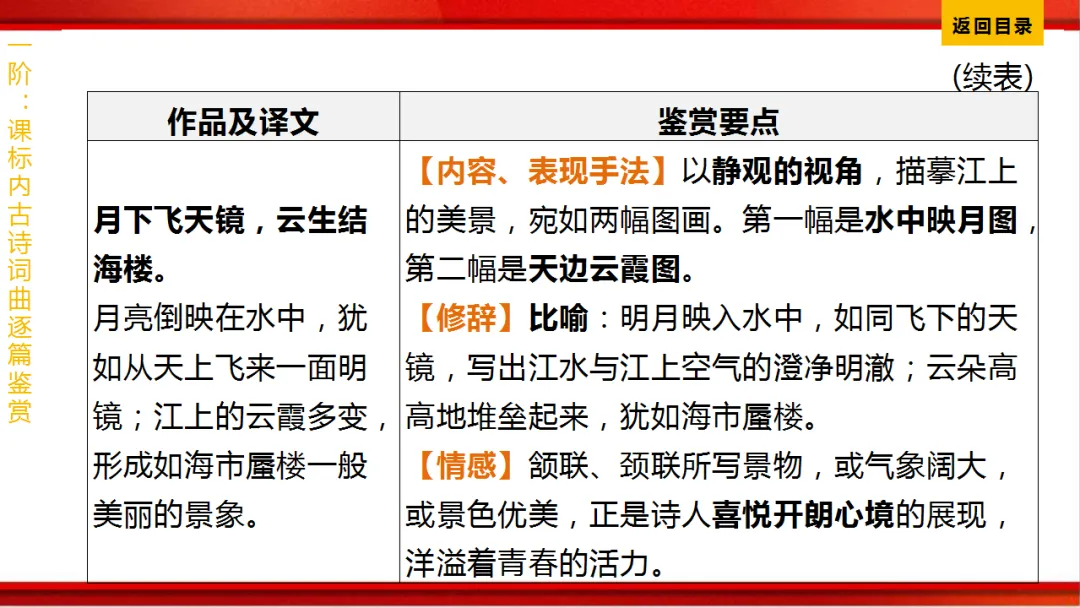 2026年中考语文第一轮复习 专题八《古诗词曲鉴赏》ppt 第106张
