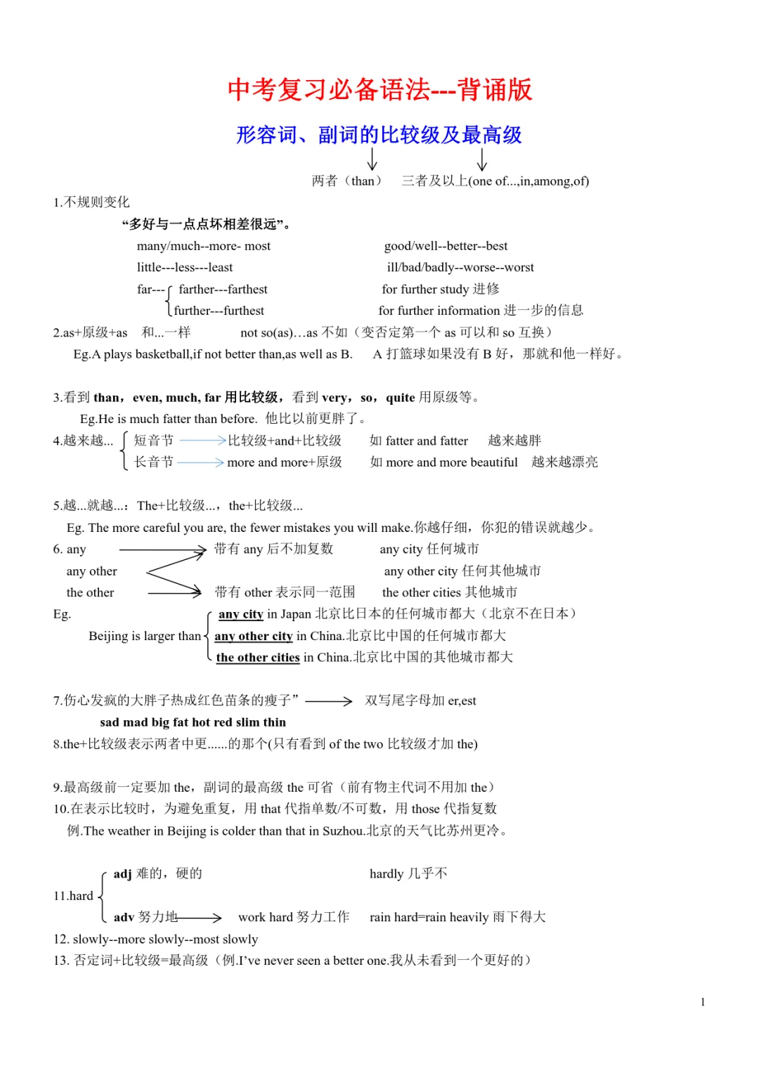 中考英语必备语法默写版+背诵版,中考冲刺必备!可免费下载打印 第2张