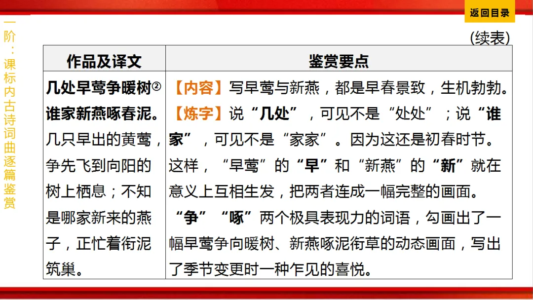 2026年中考语文第一轮复习 专题八《古诗词曲鉴赏》ppt 第108张