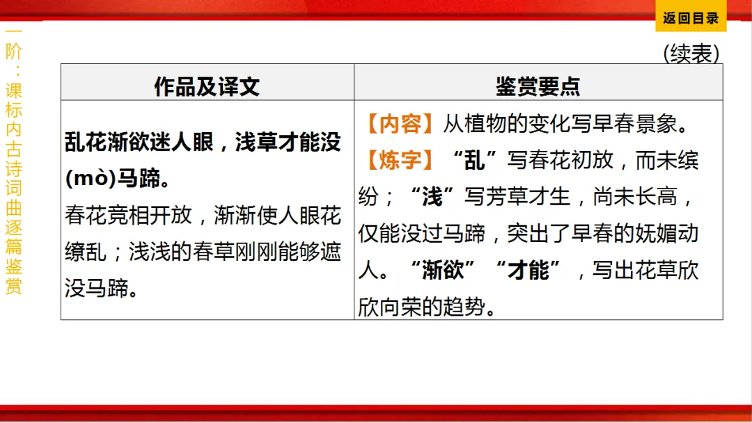 2026年中考语文第一轮复习 专题八《古诗词曲鉴赏》ppt 第109张