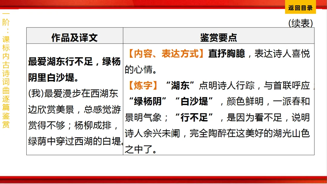 2026年中考语文第一轮复习 专题八《古诗词曲鉴赏》ppt 第110张