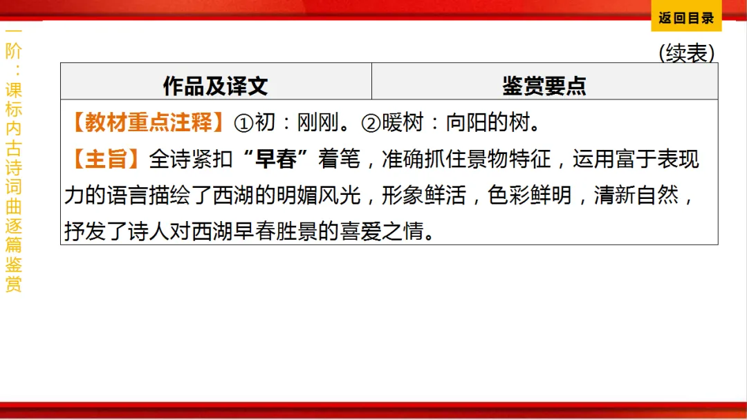 2026年中考语文第一轮复习 专题八《古诗词曲鉴赏》ppt 第111张