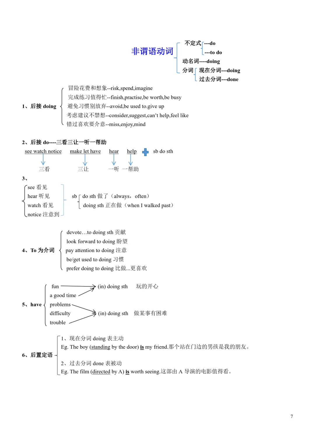中考英语必备语法默写版+背诵版,中考冲刺必备!可免费下载打印 第8张