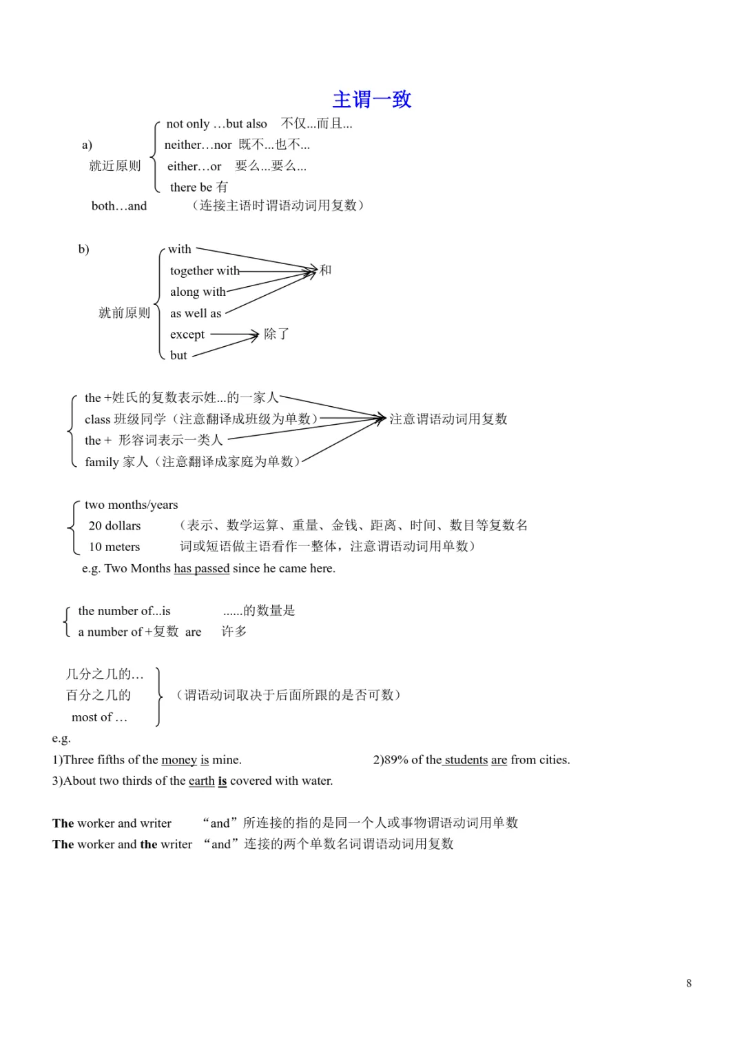 中考英语必备语法默写版+背诵版,中考冲刺必备!可免费下载打印 第9张
