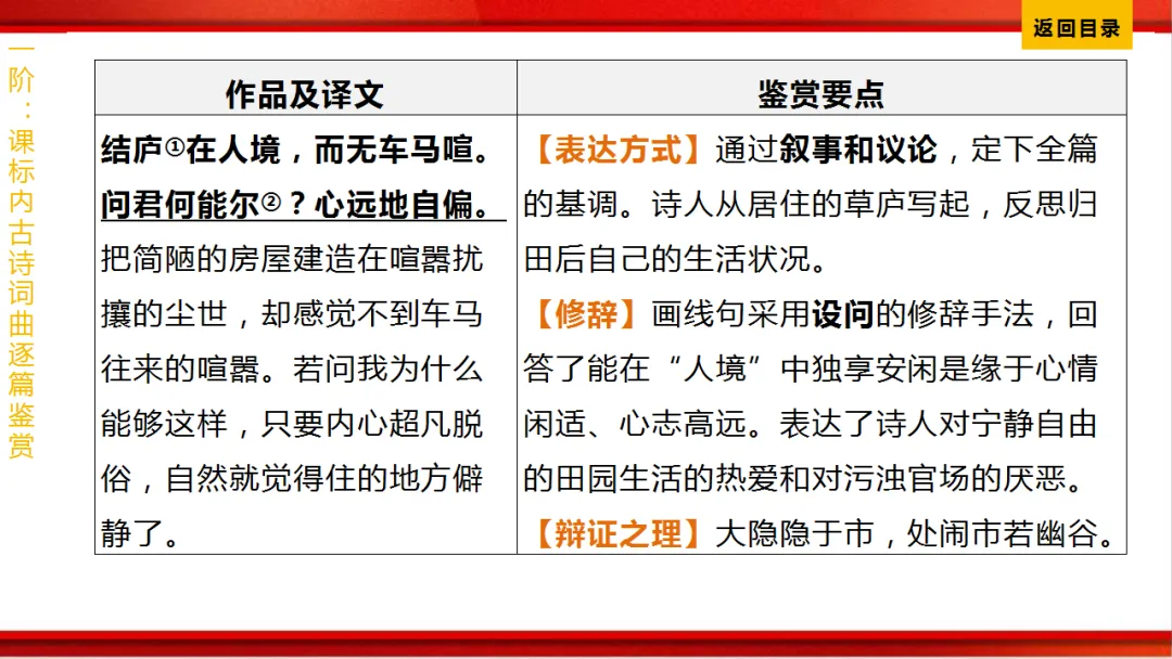 2026年中考语文第一轮复习 专题八《古诗词曲鉴赏》ppt 第116张