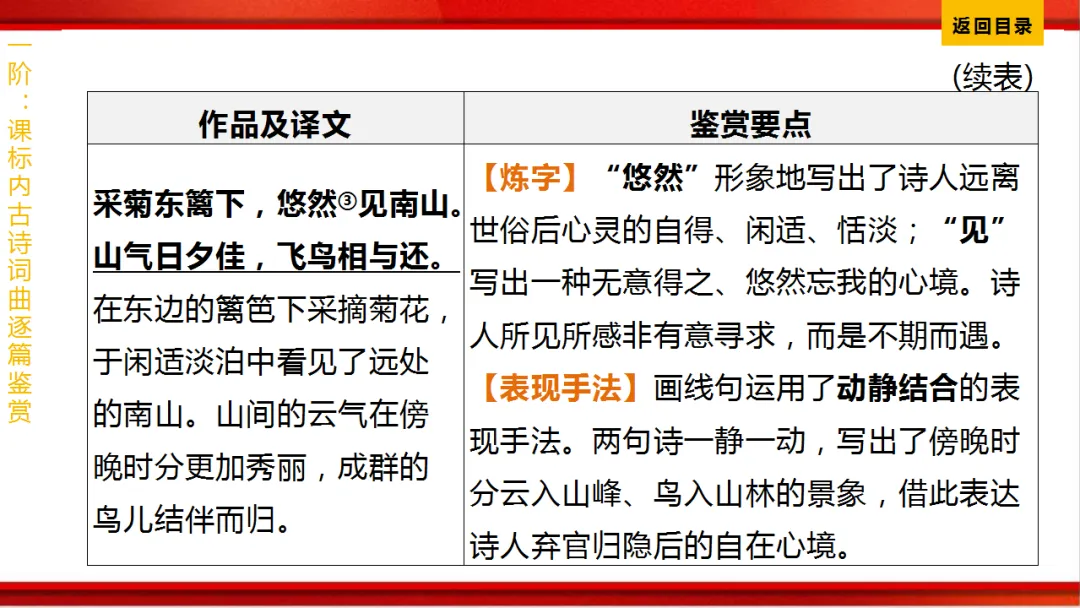 2026年中考语文第一轮复习 专题八《古诗词曲鉴赏》ppt 第117张