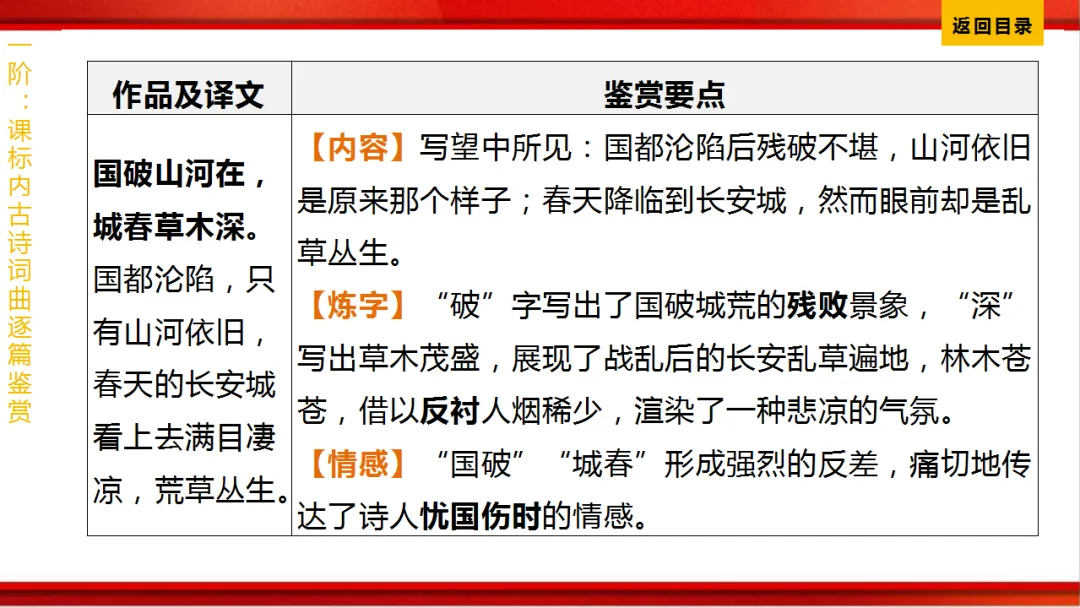 2026年中考语文第一轮复习 专题八《古诗词曲鉴赏》ppt 第124张