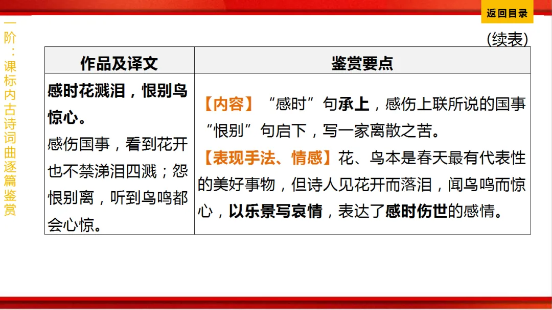 2026年中考语文第一轮复习 专题八《古诗词曲鉴赏》ppt 第125张