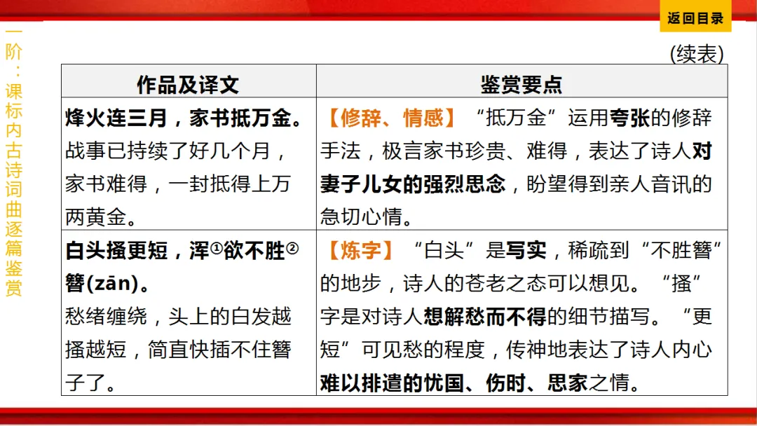 2026年中考语文第一轮复习 专题八《古诗词曲鉴赏》ppt 第126张