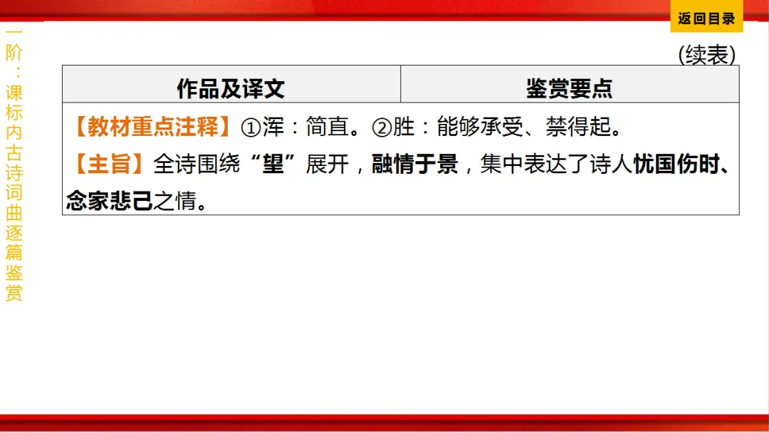 2026年中考语文第一轮复习 专题八《古诗词曲鉴赏》ppt 第127张