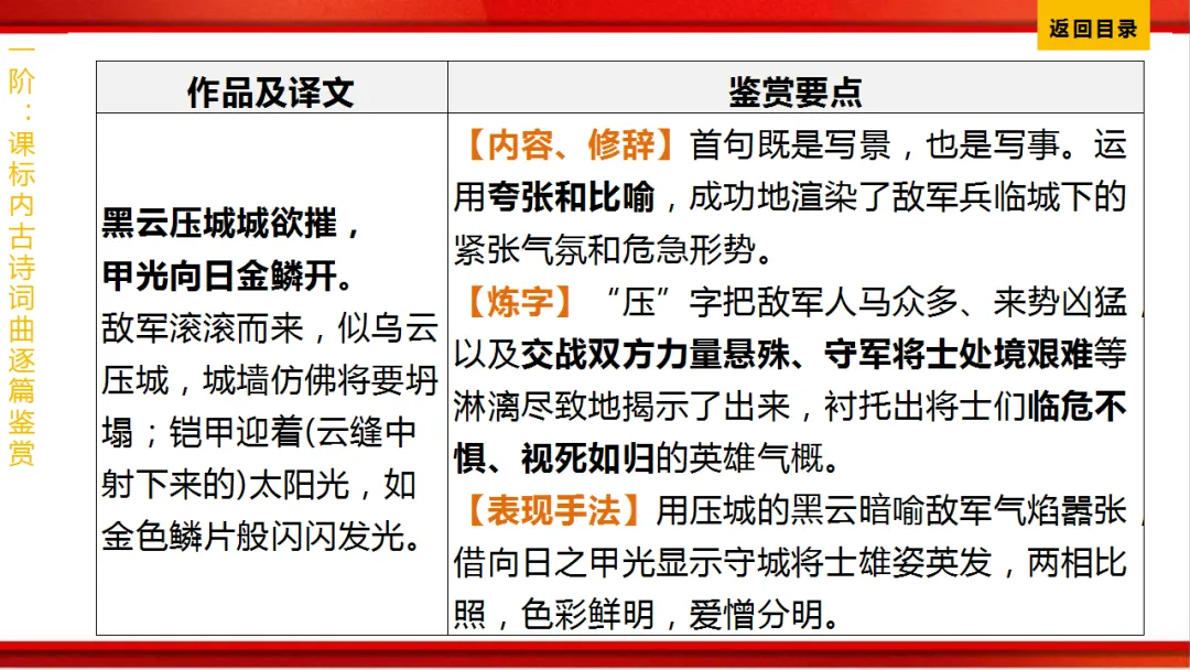 2026年中考语文第一轮复习 专题八《古诗词曲鉴赏》ppt 第132张