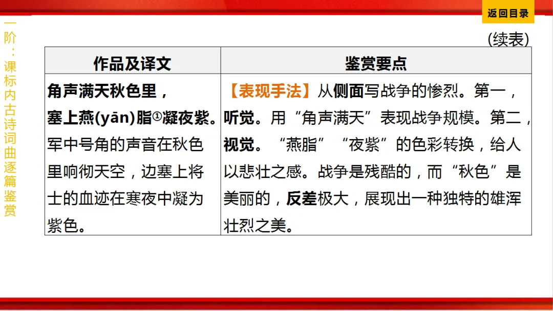 2026年中考语文第一轮复习 专题八《古诗词曲鉴赏》ppt 第133张