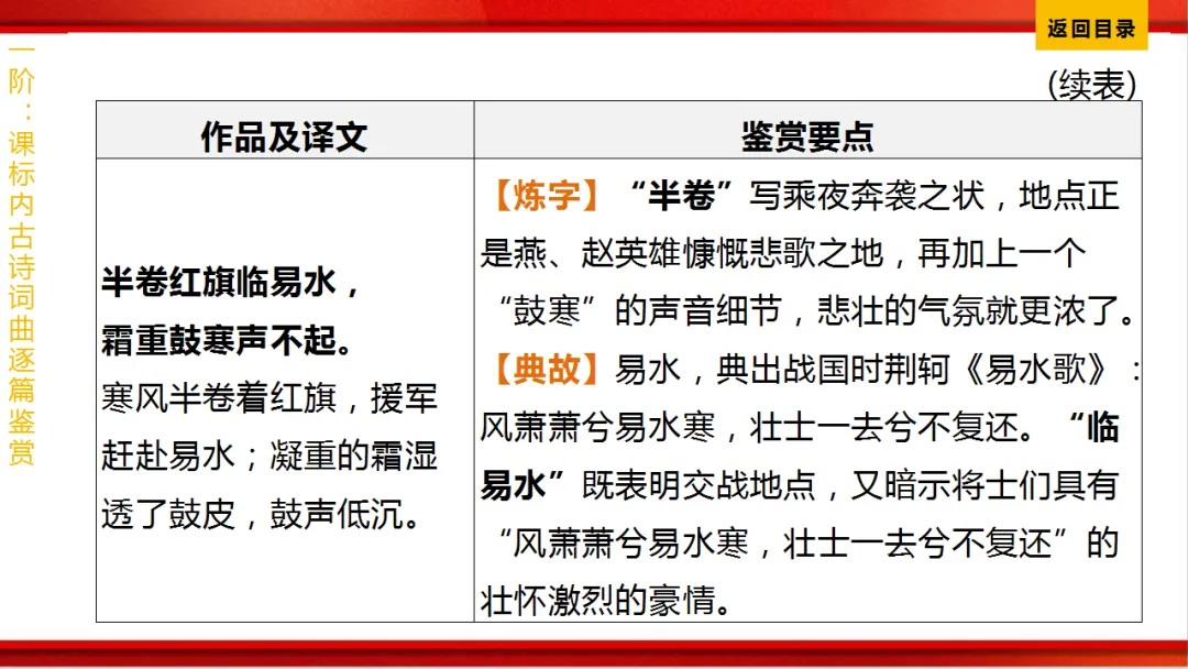 2026年中考语文第一轮复习 专题八《古诗词曲鉴赏》ppt 第134张
