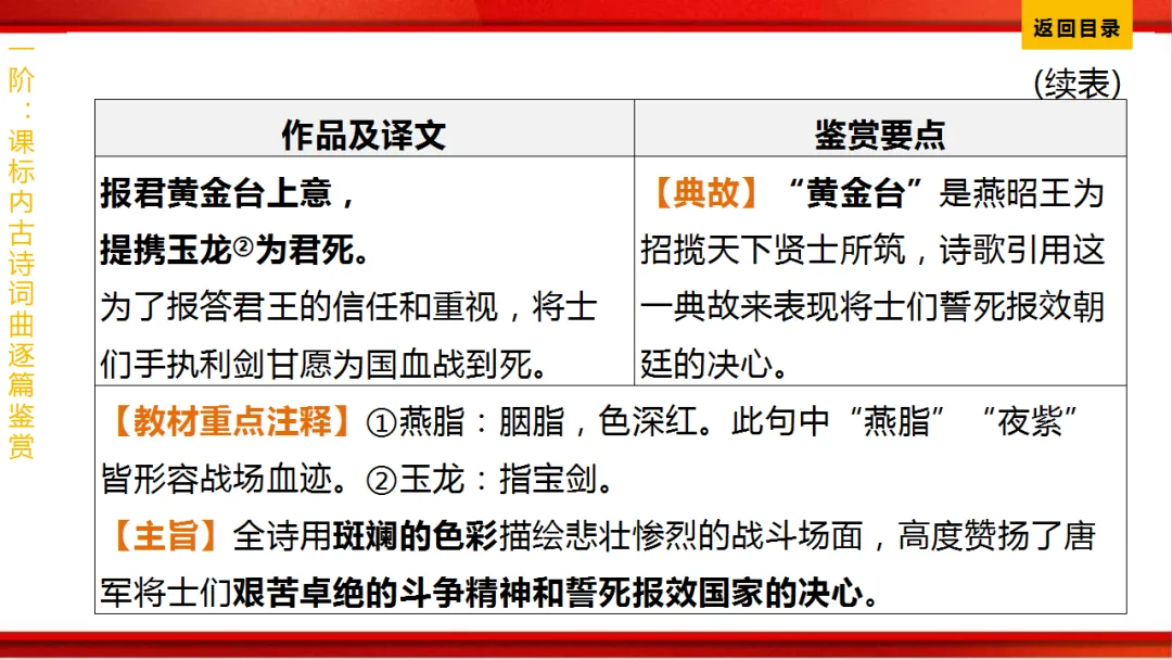 2026年中考语文第一轮复习 专题八《古诗词曲鉴赏》ppt 第135张