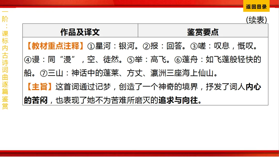 2026年中考语文第一轮复习 专题八《古诗词曲鉴赏》ppt 第147张