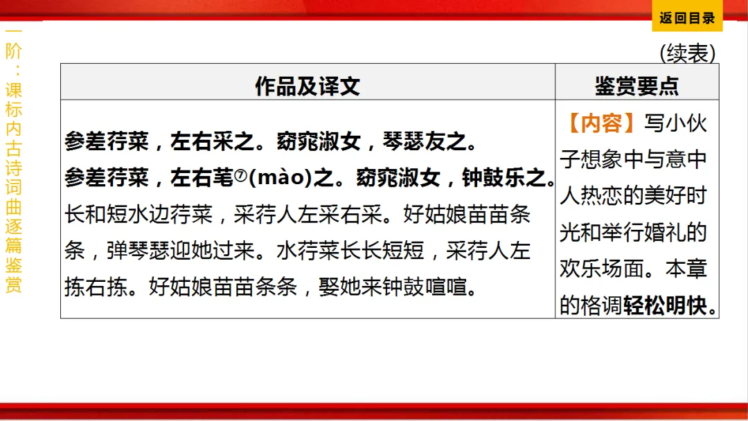 2026年中考语文第一轮复习 专题八《古诗词曲鉴赏》ppt 第153张