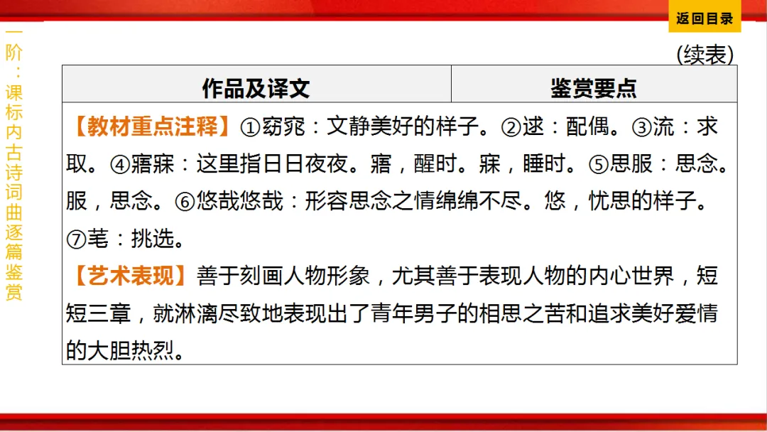 2026年中考语文第一轮复习 专题八《古诗词曲鉴赏》ppt 第154张