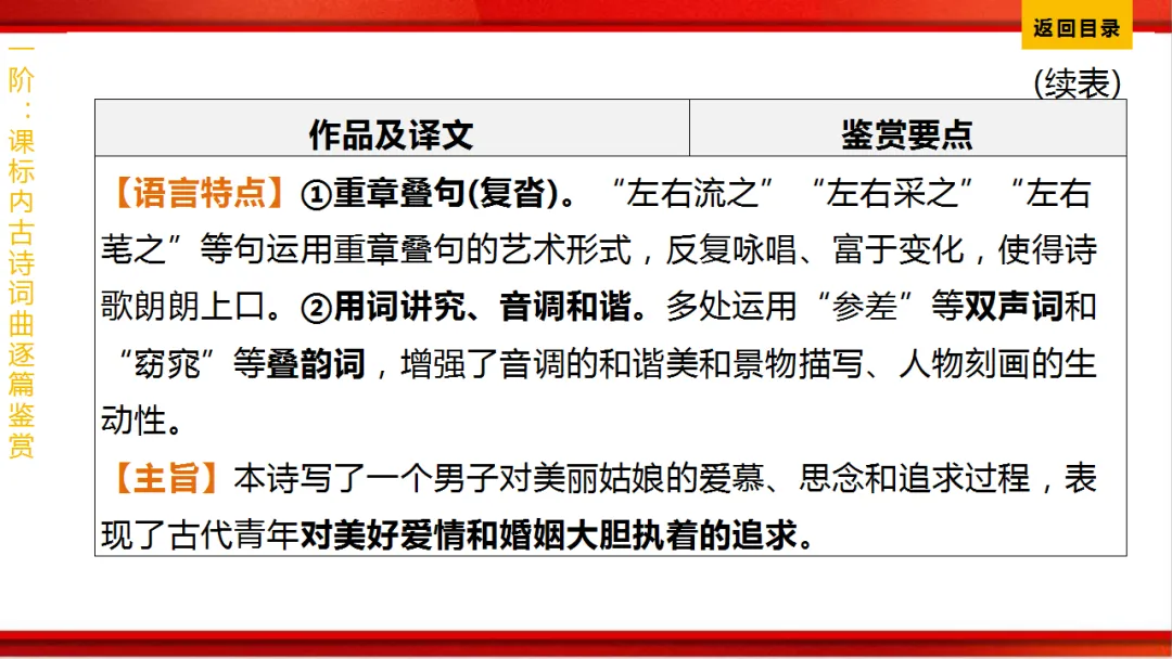 2026年中考语文第一轮复习 专题八《古诗词曲鉴赏》ppt 第155张