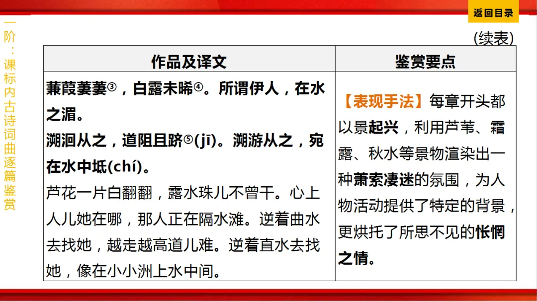 2026年中考语文第一轮复习 专题八《古诗词曲鉴赏》ppt 第161张