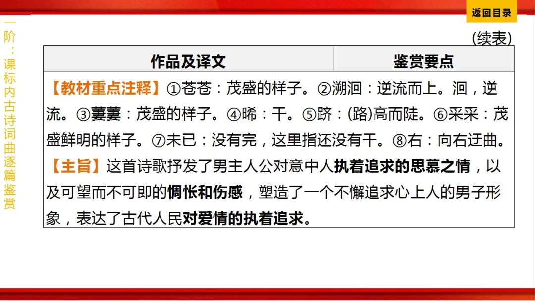 2026年中考语文第一轮复习 专题八《古诗词曲鉴赏》ppt 第163张