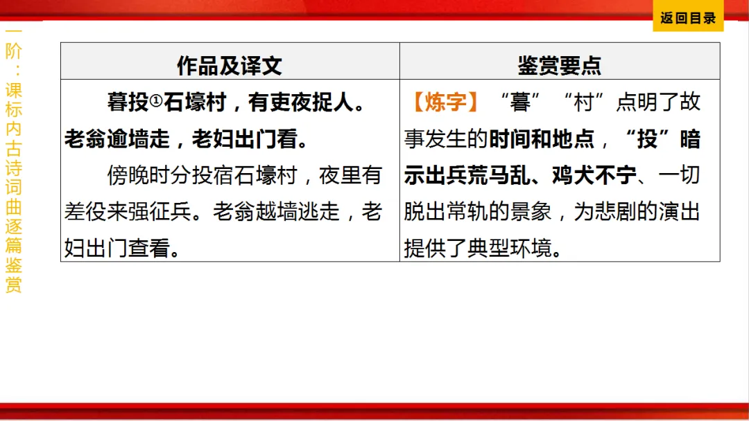 2026年中考语文第一轮复习 专题八《古诗词曲鉴赏》ppt 第168张