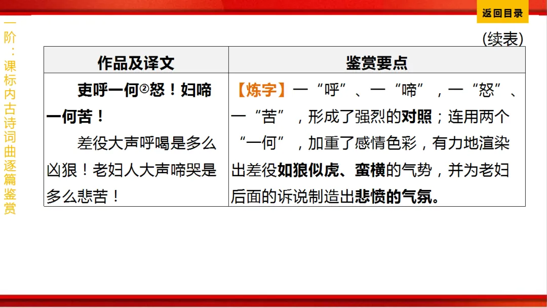 2026年中考语文第一轮复习 专题八《古诗词曲鉴赏》ppt 第169张