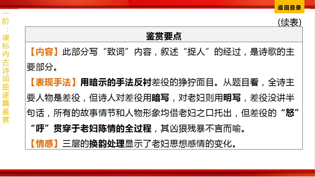 2026年中考语文第一轮复习 专题八《古诗词曲鉴赏》ppt 第171张