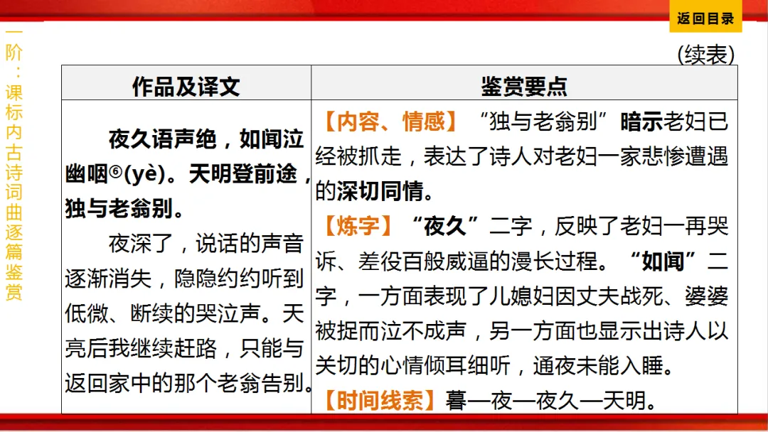 2026年中考语文第一轮复习 专题八《古诗词曲鉴赏》ppt 第172张