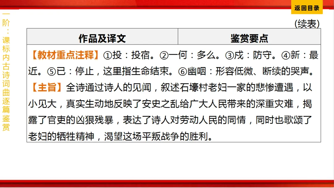 2026年中考语文第一轮复习 专题八《古诗词曲鉴赏》ppt 第173张