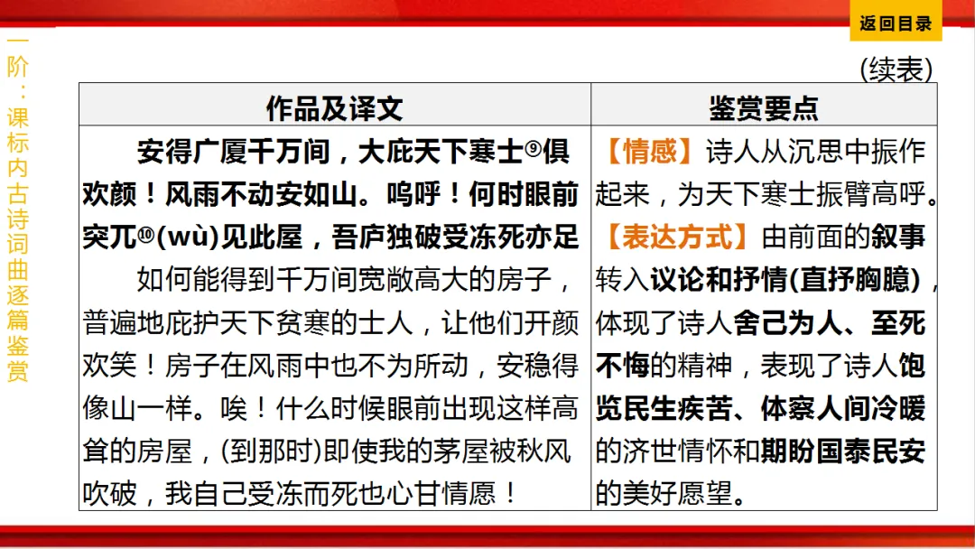 2026年中考语文第一轮复习 专题八《古诗词曲鉴赏》ppt 第180张