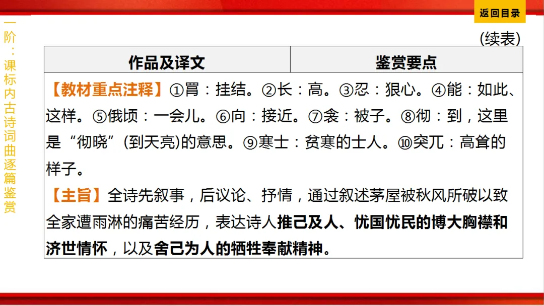 2026年中考语文第一轮复习 专题八《古诗词曲鉴赏》ppt 第181张